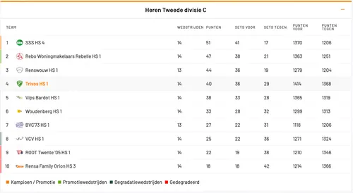 schermafbeelding 2025 02 16 om 144203
