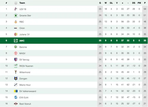 schermafbeelding 2025 04 06 om 141805