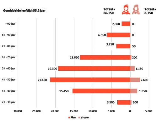 Bron: Nederlands Veteranen Instituut