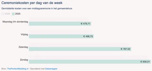 Overzicht van landelijke cijfers