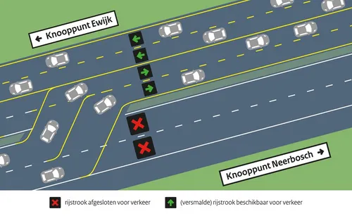 Bron: Rijkswaterstaat