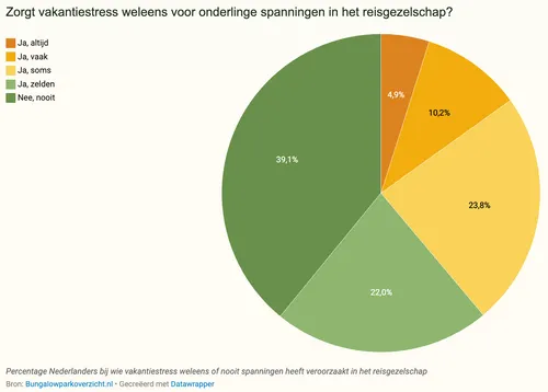 Scherm­afbeelding 2025-08-13 om 10.37.13