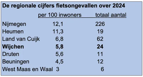 Scherm­afbeelding 2025-08-26 om 15.13.10