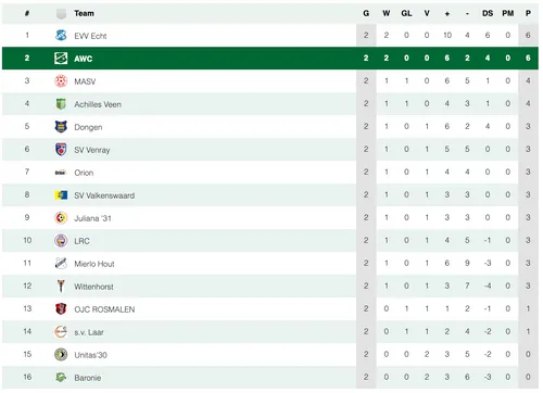 Scherm­afbeelding 2025-09-03 om 15.40.02