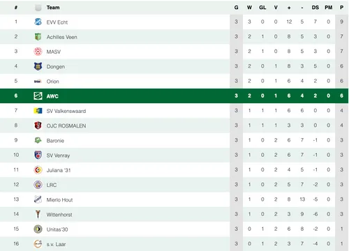 Scherm­afbeelding 2025-09-08 om 15.02.19