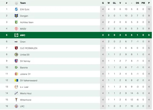 Scherm­afbeelding 2025-09-14 om 22.49.03