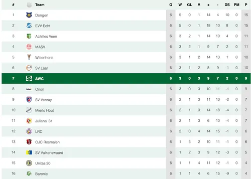 Scherm­afbeelding 2025-09-29 om 13.23.49