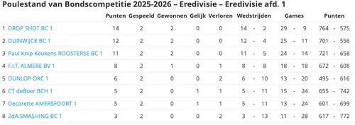Scherm­afbeelding 2025-09-30 om 14.58.22