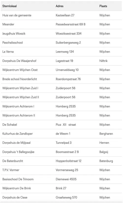 2 stembureaus Scherm­afbeelding 2025-10-24 om 13