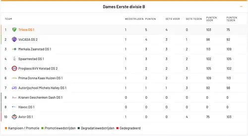 Scherm­afbeelding 2025-10-05 om 15.40.11