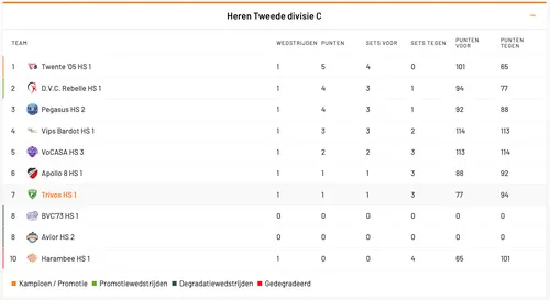 Scherm­afbeelding 2025-10-06 om 13.14.29
