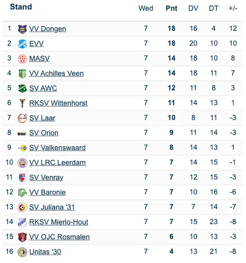Scherm­afbeelding 2025-10-06 om 13.31.24