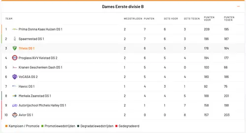 Scherm­afbeelding 2025-10-13 om 12.13.19