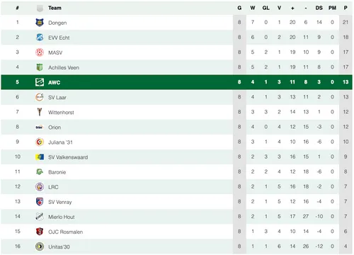 Scherm­afbeelding 2025-10-13 om 12.29.00