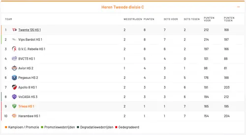 Scherm­afbeelding 2025-10-13 om 13.30.49
