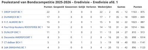Scherm­afbeelding 2025-10-15 om 11.08.58