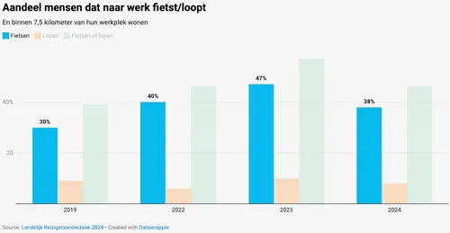 Scherm­afbeelding 2025-10-16 om 15.02.31