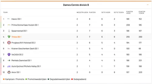 Scherm­afbeelding 2025-10-19 om 15.27.47