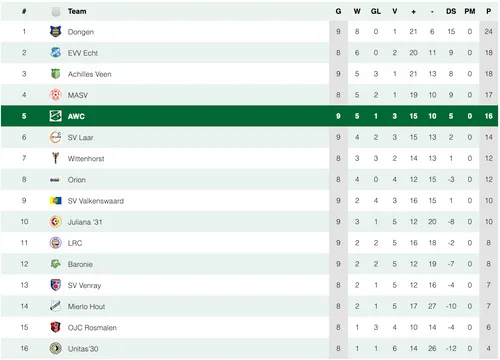 Scherm­afbeelding 2025-10-26 om 11.50.48