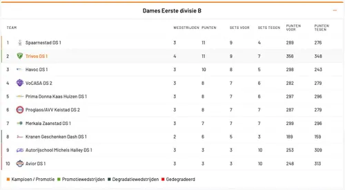 Scherm­afbeelding 2025-11-03 om 12.42.04