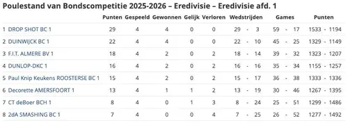 Scherm­afbeelding 2025-11-04 om 13.48.03