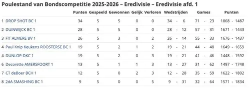 Scherm­afbeelding 2025-11-09 om 17.58.38