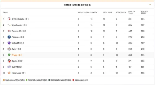 Scherm­afbeelding 2025-11-10 om 13.55.17