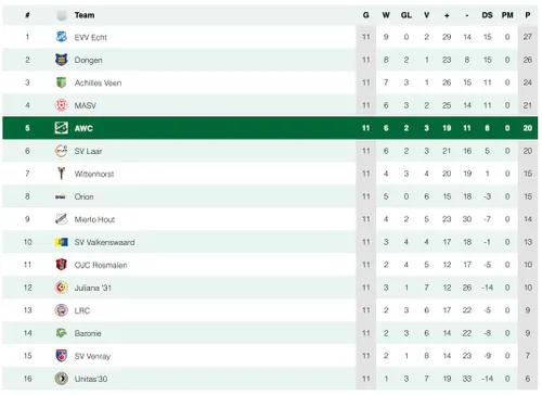 Scherm­afbeelding 2025-11-10 om 15.22.45