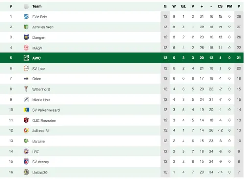 Scherm­afbeelding 2025-11-17 om 22.11.53