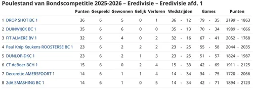 Scherm­afbeelding 2025-11-22 om 13.40.54