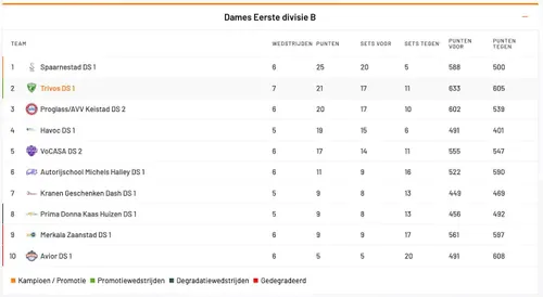 Scherm­afbeelding 2025-11-25 om 13.01.26