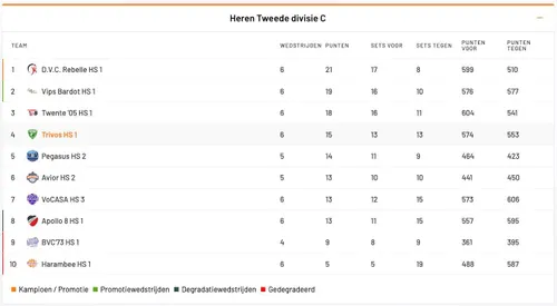 Scherm­afbeelding 2025-11-25 om 14.05.49