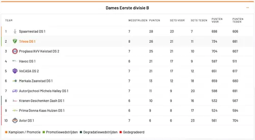 Scherm­afbeelding 2025-12-02 om 21.57.55