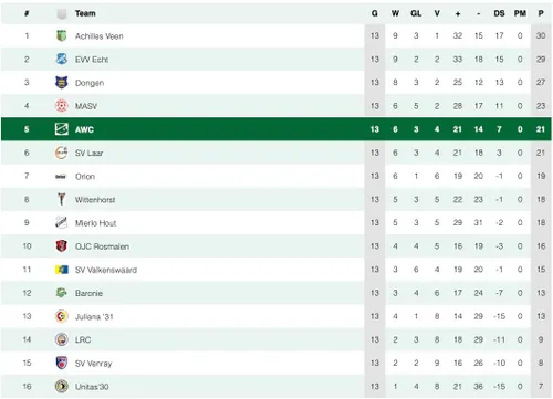 Scherm­afbeelding 2025-12-02 om 22.04.06