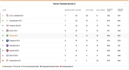Scherm­afbeelding 2025-12-05 om 10.54.42