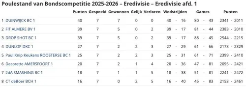 Scherm­afbeelding 2025-12-05 om 11.15.17