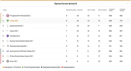 Scherm­afbeelding 2025-12-08 om 15.56.44