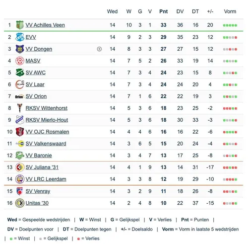 Scherm­afbeelding 2025-12-13 om 15.23.07