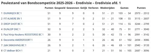 Scherm­afbeelding 2025-12-25 om 15.32.22