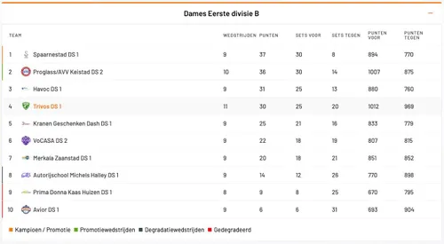 Scherm­afbeelding 2026-01-11 om 15.03.37