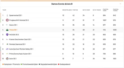 Scherm­afbeelding 2026-01-19 om 13.44.03
