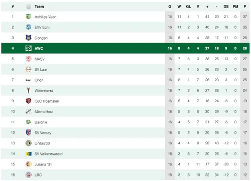 Scherm­afbeelding 2026-01-19 om 14.57.26