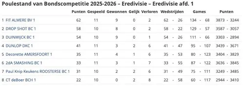 Scherm­afbeelding 2026-01-19 om 17.12.50