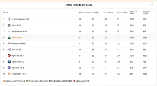 Scherm­afbeelding 2026-01-20 om 13.11.00