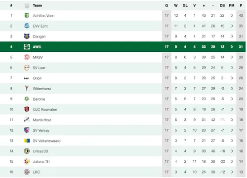 Scherm­afbeelding 2026-01-26 om 13.12.00