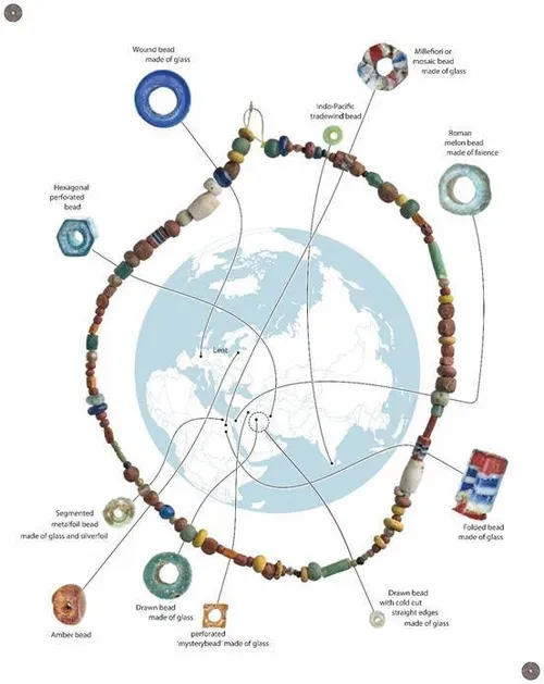 Merovingisch kralensnoer Lents grafveld[87]