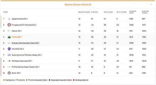 Scherm­afbeelding 2026-02-02 om 12.01.16