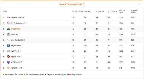 Scherm­afbeelding 2026-02-02 om 12.08.00
