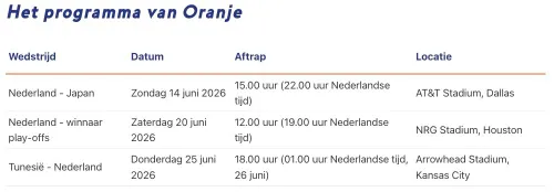 Scherm­afbeelding 2026-02-06 om 16.03.19