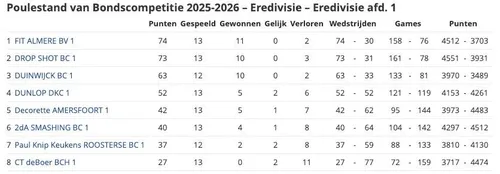 Scherm­afbeelding 2026-02-09 om 18.01.18